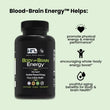 Load image into Gallery viewer, Body⇌Brain Energy
